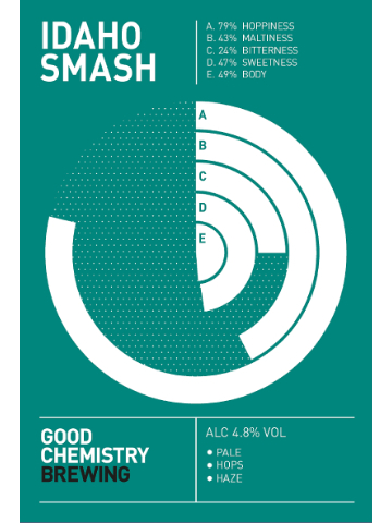 Good Chemistry - Idaho Smash 